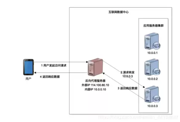 负载均衡的几种方式是什么样的图片，负载均衡的几种方式是什么样的