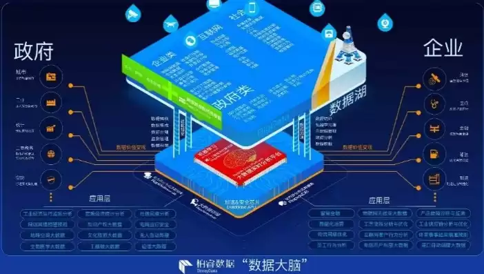 大数据的核心是数据吗，大数据的核心是数据吗