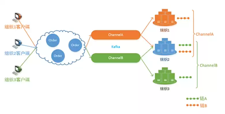 k8s部署fabric，k8s自动化发布