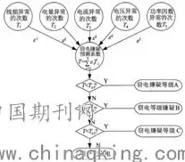 数据挖掘技术的应用信息搜集理解是什么，数据挖掘技术的应用信息搜集理解是什么