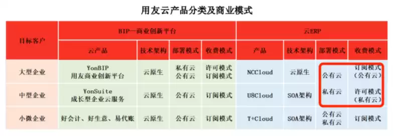 混合云有哪些产品，混合云十大排名一览表