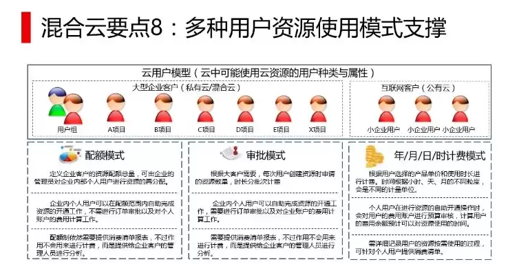 混合云有哪些产品，混合云十大排名一览表