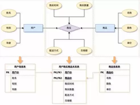 简述数据仓库的概念和用途及特点，简述数据仓库的概念和用途及特点