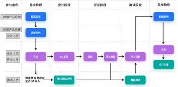 简述数据仓库的概念和用途及特点，简述数据仓库的概念和用途及特点