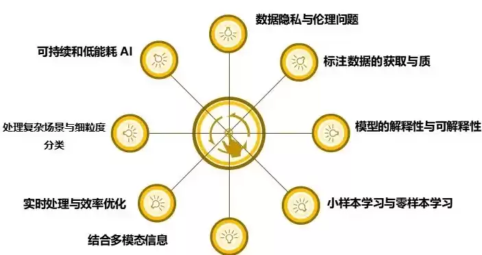 计算机视觉及图像处理研究方向有哪些，计算机视觉及图像处理研究方向