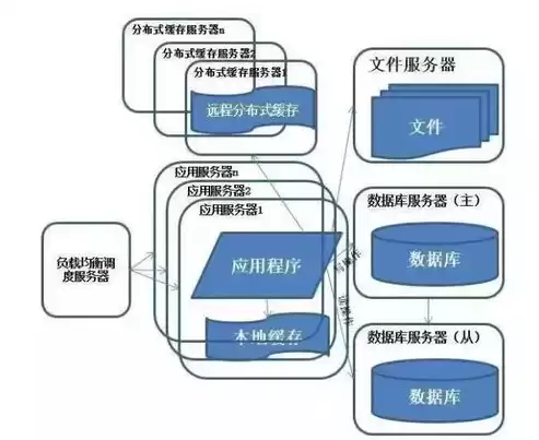 分布式数据存储是什么意思举例说明图片，分布式数据存储是什么意思举例说明