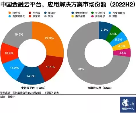 混合云管理平台排名，混合云管理国内外研究现状分析怎么写