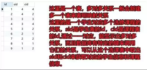 非关系型数据库作用，非关系型数据库采用的是动态结构存储数据。 A对