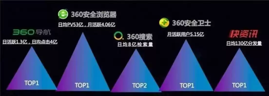 360行业分别是什么，经常说的360行都有哪些行业