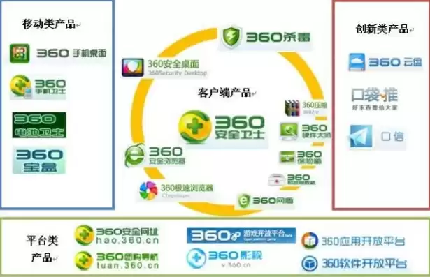 360行业分别是什么，经常说的360行都有哪些行业