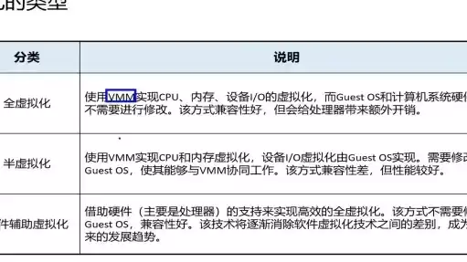 常见的虚拟化的类型有，常见的虚拟化的类型