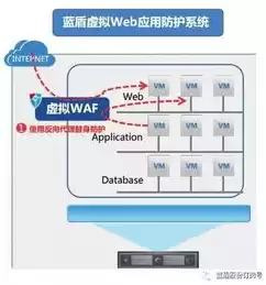 虚拟化安全防护系统，虚拟化安全防护