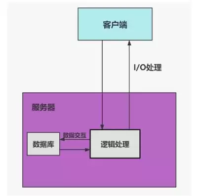 后端服务器怎么搭建，后端服务器教程