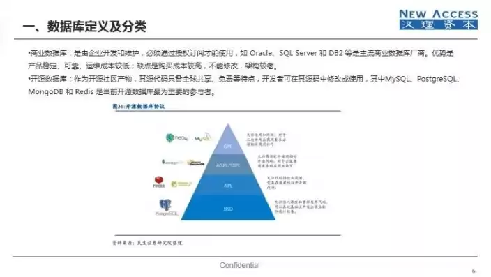 分布式数据库有哪些上市公司，分布式数据库国产