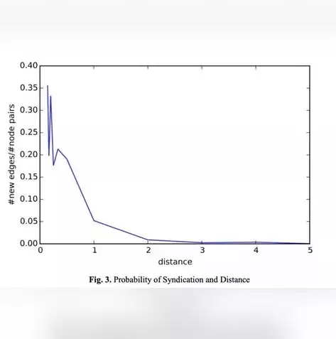 软件定义网络具有哪些特点，软件定义网络有哪些应用和特点是什么类型