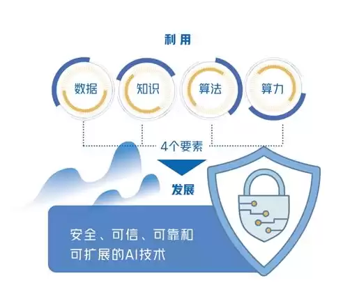 数据隐私保护技术的应用场景,并举例说明，数据隐私保护技术分析