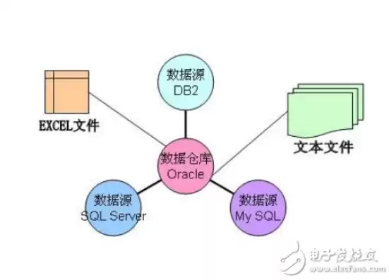 数据仓库具有什么特点和作用，数据仓库具有什么特点