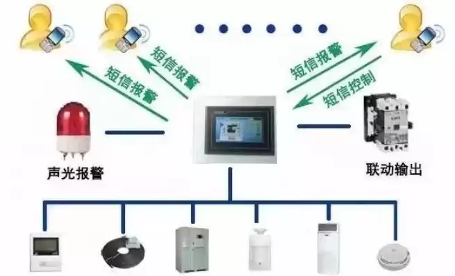 监控告警间隔一般设置多少，监控与告警