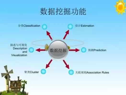 数据挖掘工具软件有哪些类型，数据挖掘工具软件有哪些