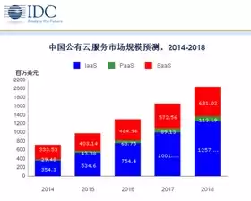 中国公有云服务排行榜最新，中国公有云服务排行榜