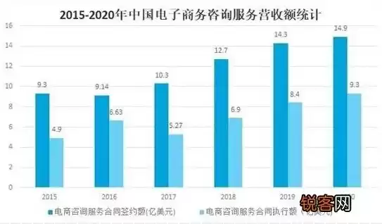 跨境电子商务专业前景，跨境电子商务就业前景怎样