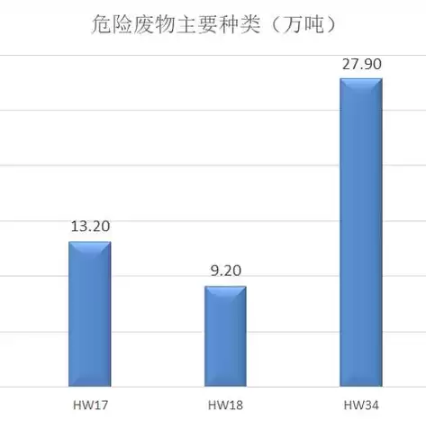 建筑垃圾资源化可采用的处置模式包括a填埋，建筑垃圾资源化可采用的处置模式包括