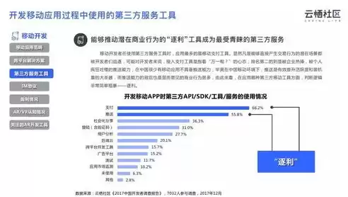 社区云的定义，社区云的实例分析