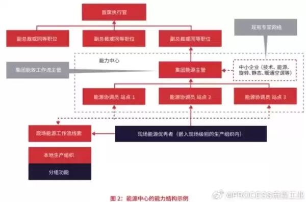 资源转化能力，资源转化效率分析