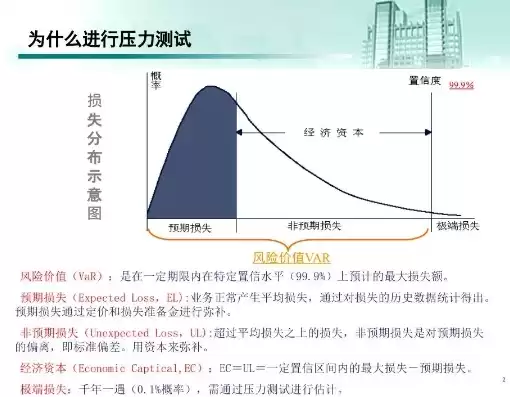 压力测试需要考虑哪些指标呢，压力测试需要考虑哪些指标