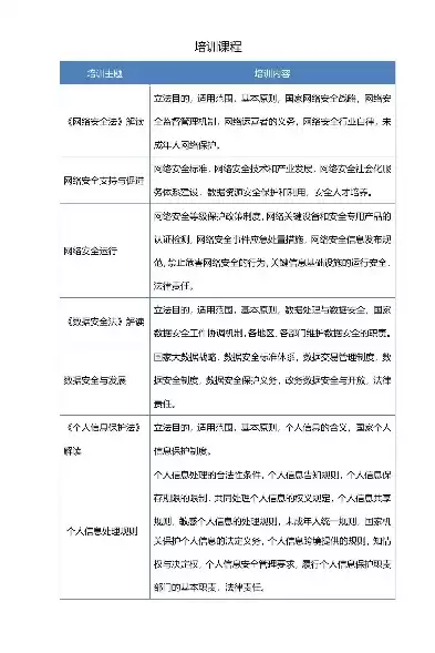 个人隐私数据保护培训目的怎么写，个人隐私数据保护培训目的