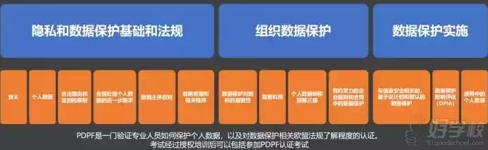 个人隐私数据保护培训目的怎么写，个人隐私数据保护培训目的