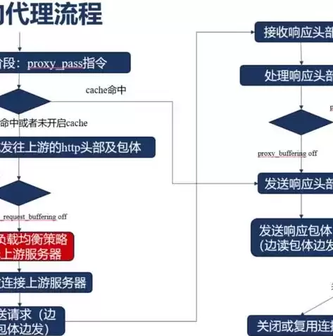 自动伸缩门系统流程图怎么画，自动伸缩门系统流程图