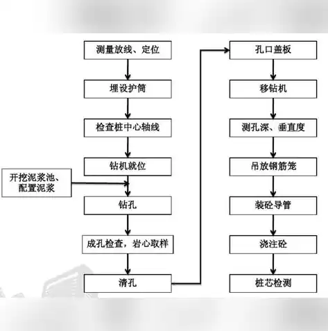 自动伸缩门系统流程图怎么画，自动伸缩门系统流程图