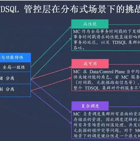 集群,分布式,微服务概念和区别理解，集群服务器和分布式服务器的区别