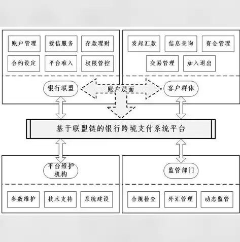 加密技术原理及应用论文题目，加密技术原理及应用论文