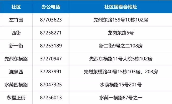 平地社区居委会电话是多少，平地社区居委会电话