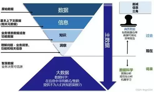 大数据分析数据仓库项目实战演练，大数据分析数据仓库项目实战