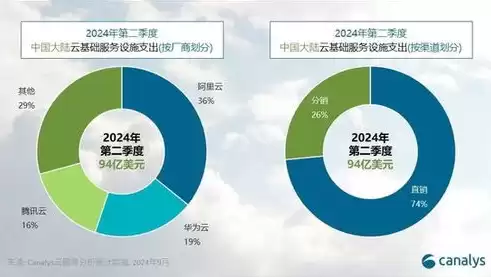 云业务的分类及名称，云业务通俗解释