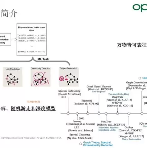 基于大数据的推荐算法，基于大数据技术推荐系统的设计