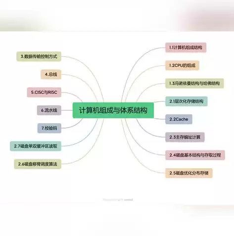 冯诺依曼计算机的核心思想是?，冯诺依曼计算机的核心思想是