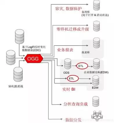 实时数据库和关系数据库的融合，实时数据库和关系数据库