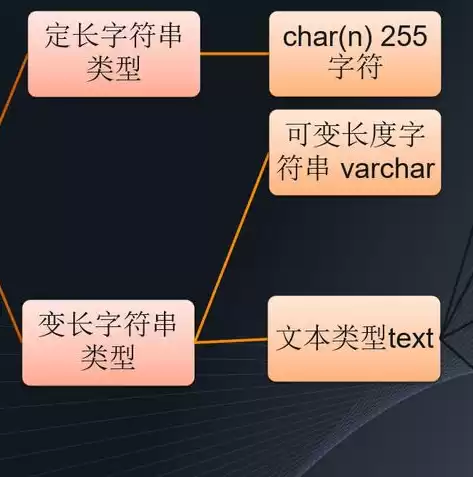 简述数据库文件的构成，数据库文件的构成