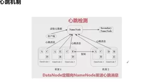 hdfs数据块多副本存储具备优点包括，hdfs数据块多副本存储具备以下哪些优点?