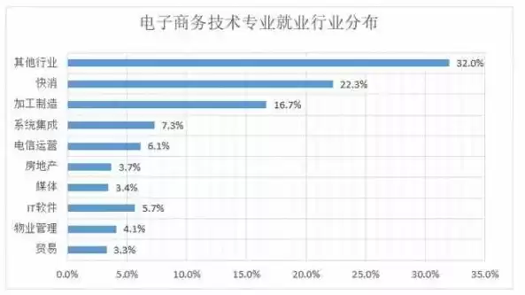 电子商务就业方向及前景女生，电子商务就业方向及前景