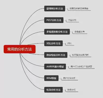 大数据分析的基本用法，大数据分析的100个用例