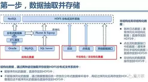 写出大数据处理技术的三种类型，大数据技术常用的数据处理方式有哪些类型