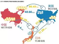 跨境电子商务就业方向及前景如何呢，跨境电子商务就业方向及前景如何