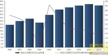 跨境电子商务就业方向及前景如何呢，跨境电子商务就业方向及前景如何