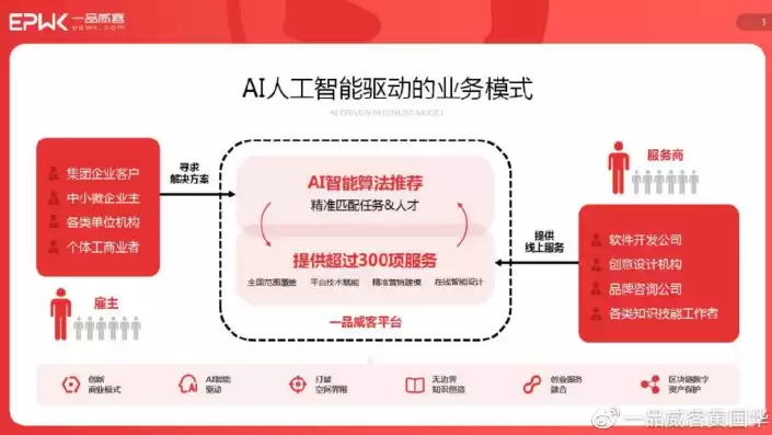 人工智能(aih)，人工智能即服务（AIaaS）