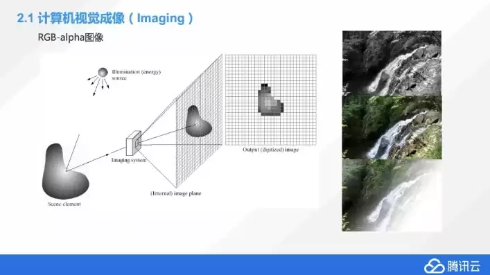 计算机视觉教程，计算机视觉基础学习